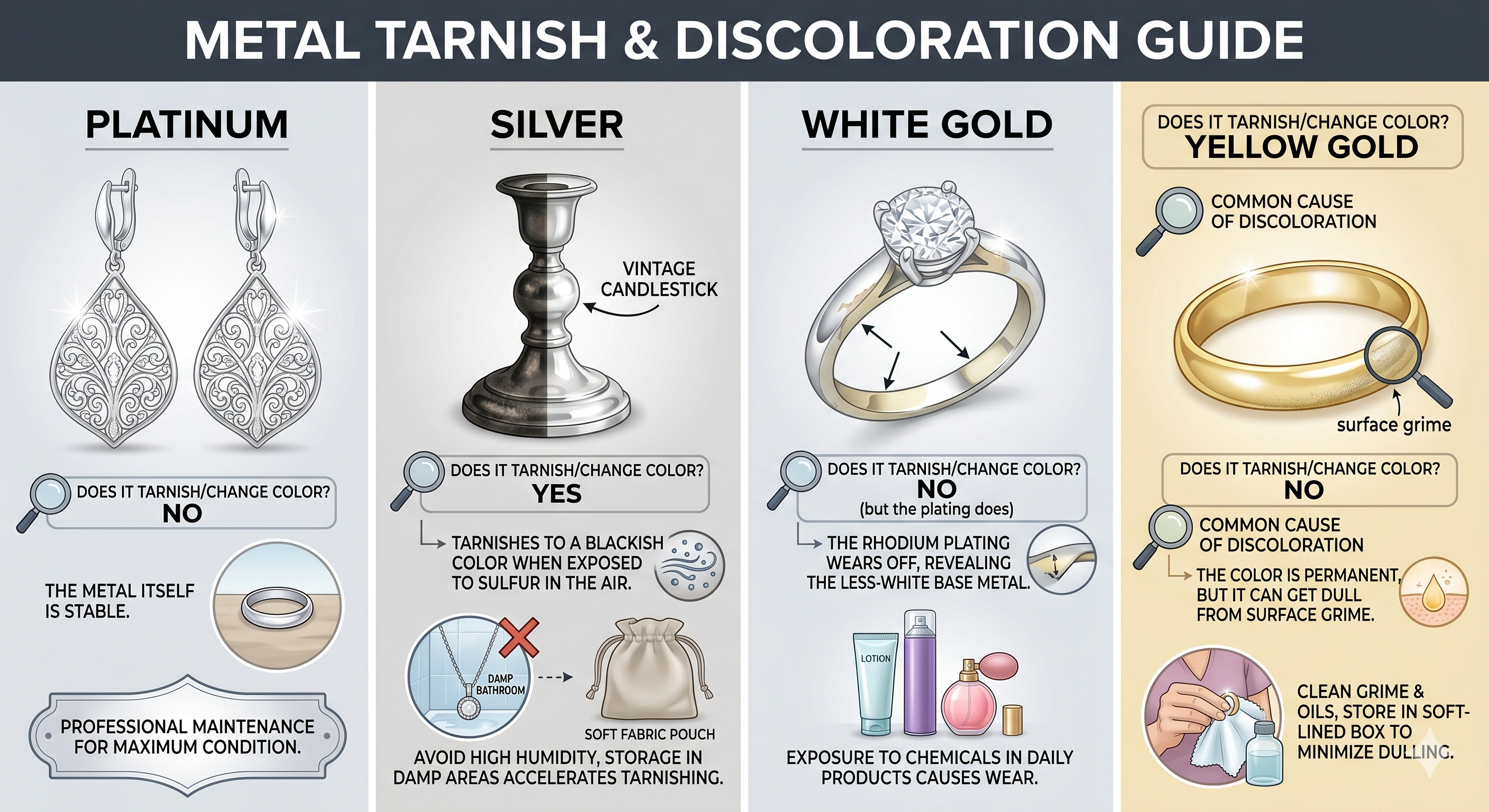 Summary Table Platinum vs Other Metals
